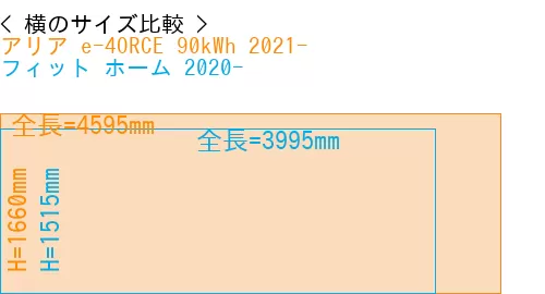 #アリア e-4ORCE 90kWh 2021- + フィット ホーム 2020-